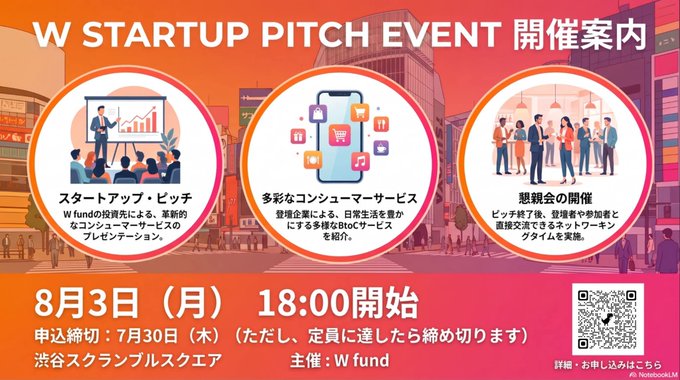 W STARTUP PITCH EVENT